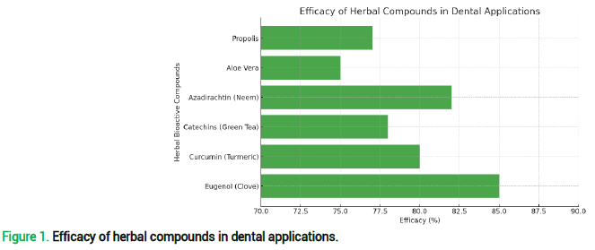 dental