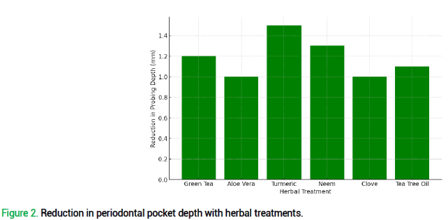 herbal