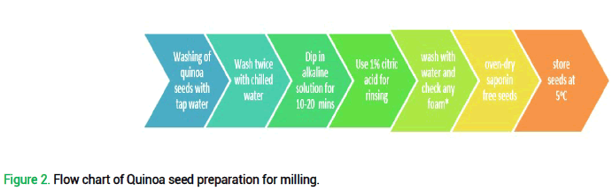 milling