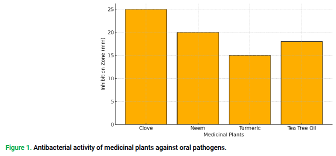 pathogens