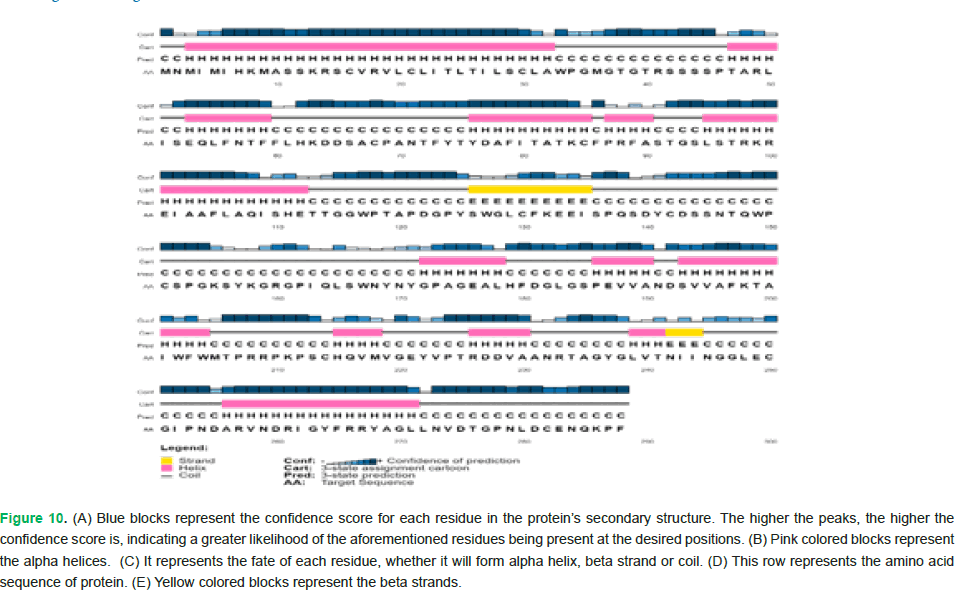Fig10