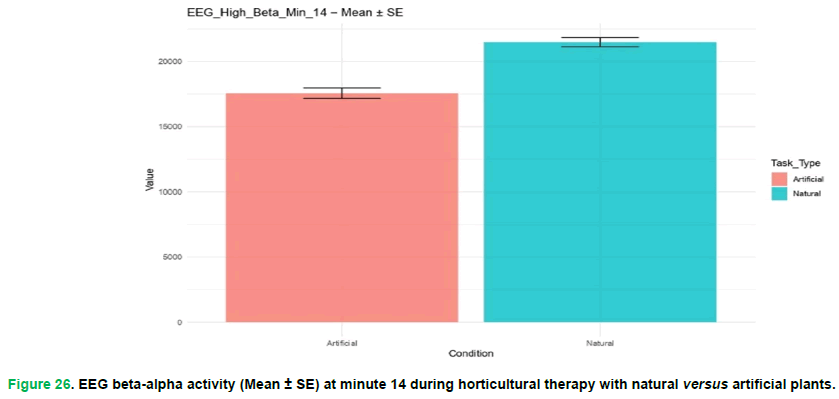 phytomorphology