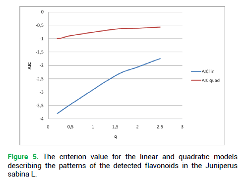 modern-phytomorphology-flavonoids