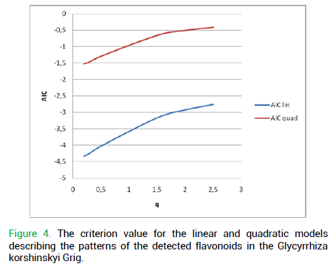 modern-phytomorphology-quadratic-models