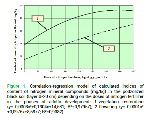 phytomorphology-correlation phytomorphology-correlation